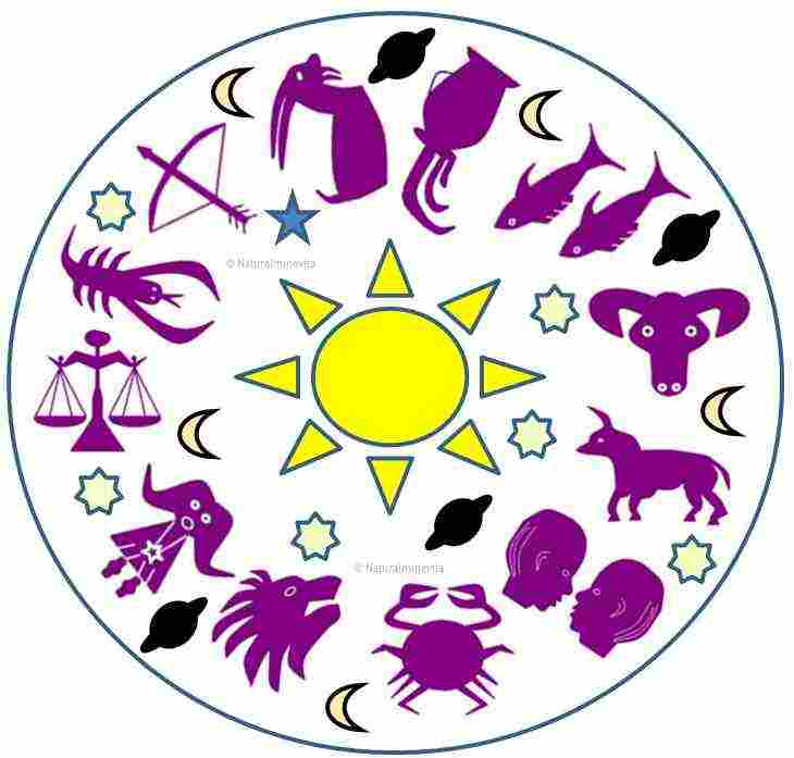 Môj osud – astrológia, online horoskopy